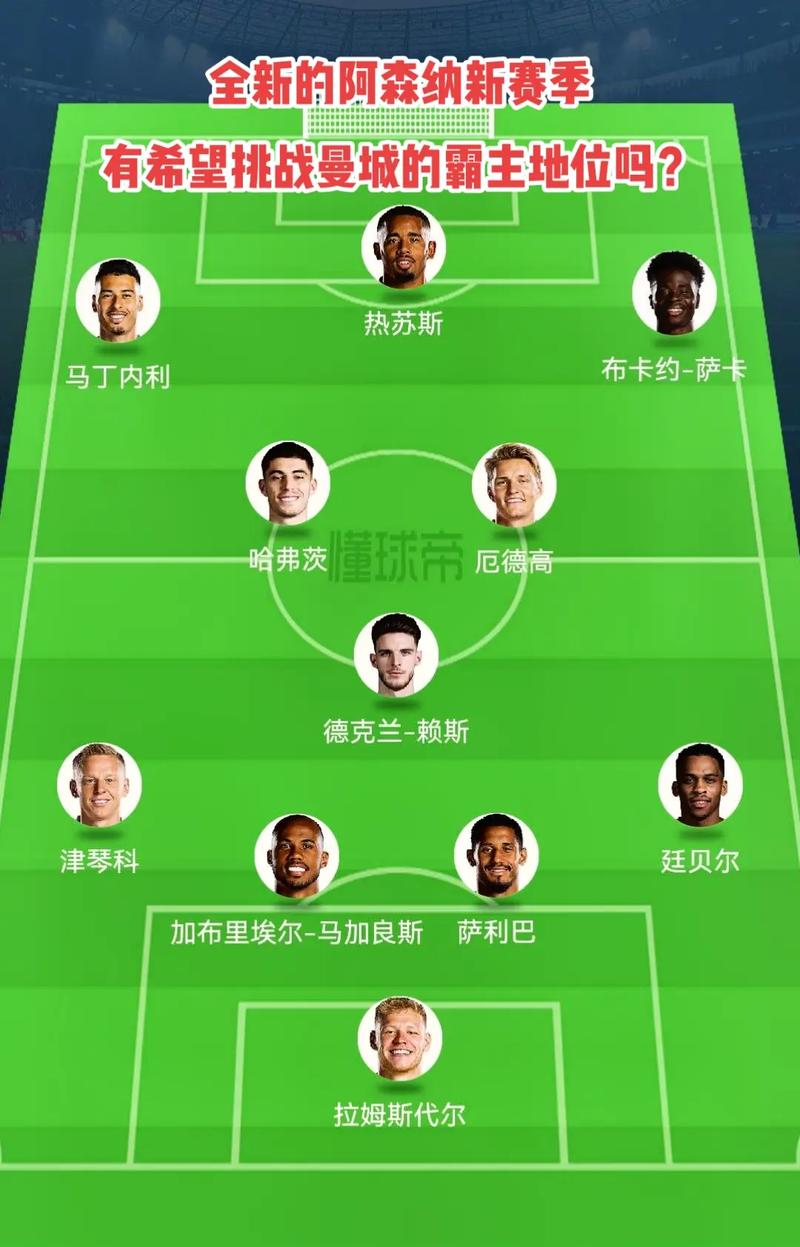 行动表明对